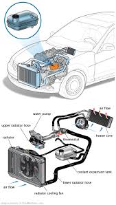 See P3526 repair manual